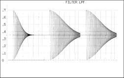 LOW PASS: This filter is a low-pass filter with the following frequency responses: Attenuation of 20 db or more at 20 MHz when the input signal