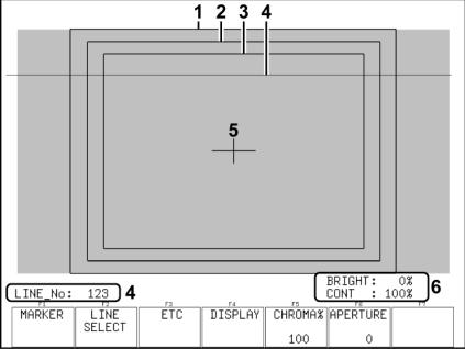 10. Picture Display 10. Picture Display 10.1 Picture Display Explanation To make the picture display appear, press PIC. Figure 10-1 Picture display Table 10-1 Picture display explanation No.
