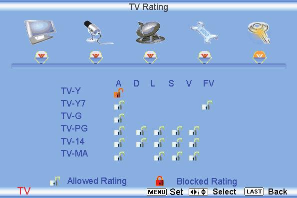 4.6.2 TV Rating Follow the procedure in the previous section 4.6.1 to display the Parental Control menu and then press the button to highlight the TV Rating selection.
