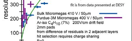 Hit resolution The resolution for the Purdue-3M Micromegas is compared to that of the Bulk Micromegas. While the gain of the Purdue-3M device is 3.
