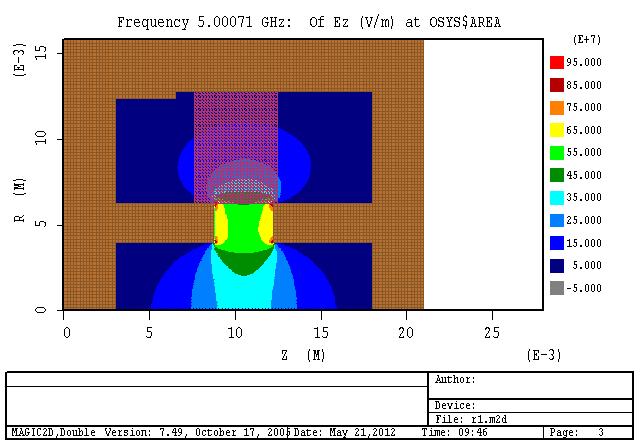 Simulation of cavity using MAGIC 2D PIC code MAGIC is particle-in-cell code developed by Mission Research Corporation, USA.