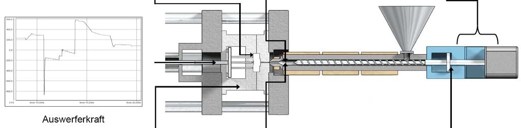 APPLICATIONS Injection Molding Machine Mould pressure Nozzle pressure Screw