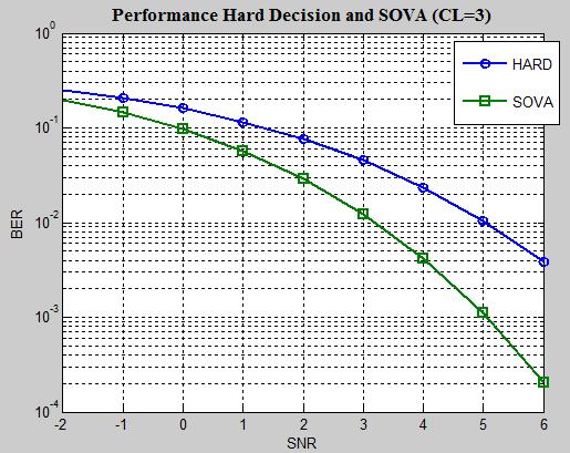 7b Performance Analysis of 8