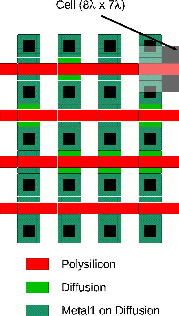 NAND ROM layout Program using metal layer.