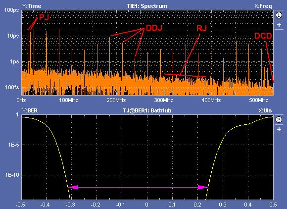 Tektronix Real-Time Rj/Dj in a Nutshell Start with TIE Perform an FFT Determine frequency and pattern rate Sum pattern related bins
