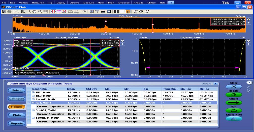 DPOJET - Introduction DPOJET is Tektronix next generation Jitter, Timing and Eye Diagram Analysis Tool.