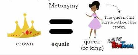 Metonymy While metaphor is based on apparent unrelatedness, metonymy is a function which involves using one signified to stand for another signified which is directly