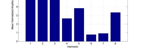 and the metal kazoo: The behavior of the harmonics are incredibly
