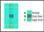 Check Item Classification Criteria No Display Major Missing Line Major Pixel Short Major Darker Short