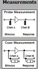 .5.1.1 Measurements Group Measurement Group These types are used for making standard wideband, or swept frequency narrow band measurements (if Use Swept Narrow Band is on).
