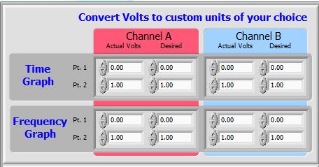 v2.11 Cleverscope CS300 Reference Manual 5.3.2 Convert Volts to Custom Units Zone [Settings Menu] Pt 1, Pt.