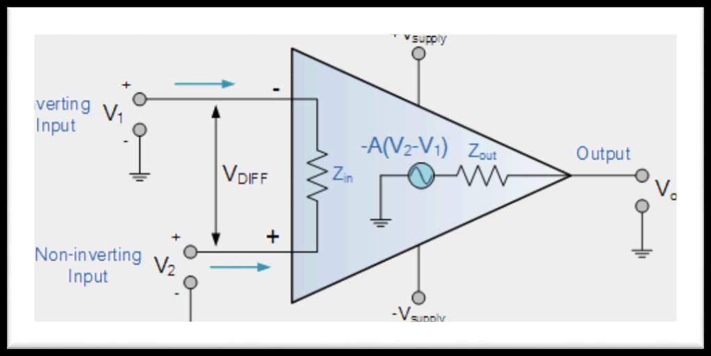 10.4 Operational Amplifiers: Micro Controller MSP430FG437 consists of three configurable operational amplifiers.