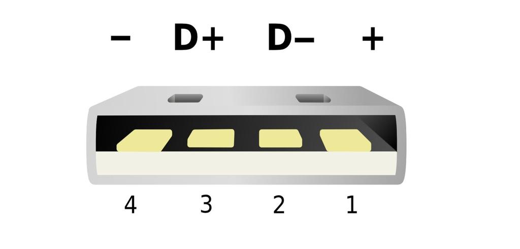 Figure 2 USB Male Connector