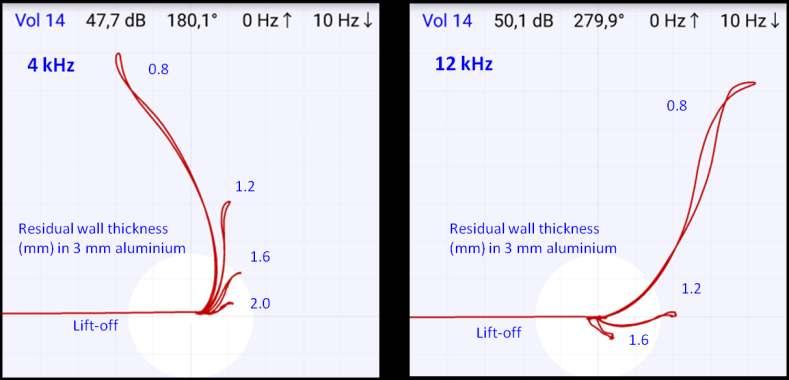 Fig. 3: Wall reduction in aluminium: Left: At 4 khz all reductions are well detectable. The phase spreading is mediocre.