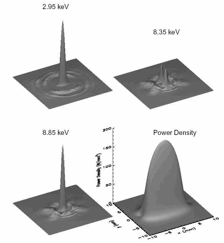 Power Density Profiles @ 30 m, APS