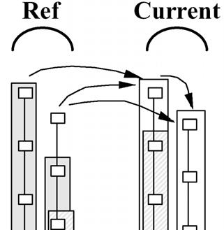 Codarea semnalului video întreţesut: Două tipuri de imagini: pentru cadru şi pentru câmp. Compensarea mişcării: 1. Predicţia între cadre în cazul imaginilor-cadru (ca la MPEG1).