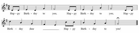 Happy Birthday to you Chopin Mazurka Op. 68-3 Pulse level: Tatum (temporal atom) Pulse level: Quarter note Tempo:??? Chopin Mazurka Op. 68-3 Pulse level: Quarter note Tempo: 50-200 BPM Tempo curve Which temporal level?