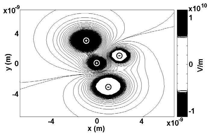 Figure 1. Contour plot with magnitudes of electric field (V/m) and equipotential lines. Figure 2. Quiver plot showing the direction of the electric field.