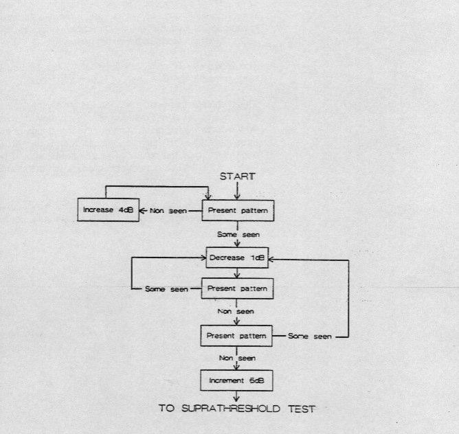 14/07/20068080 FIGURE 20 Flow chart giving the sequence of measurements used in the semi automated