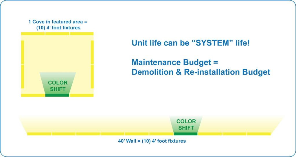 It can be very costly to fix problems: 3 examples Page 22 Issue #3: Color can shift