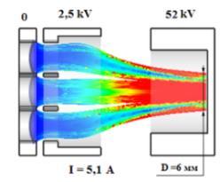 Roadmap for high-efficiency high RF power klystron development L-band, CW/long pulse FCC, ESS <20 beams; <50 kv 3 years 3 years L-band. CLIC.