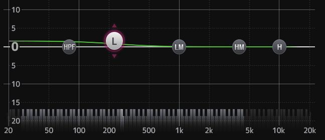 This is useful for understanding the relationship between sound range and frequency. How does 1-knob EQ mode work?
