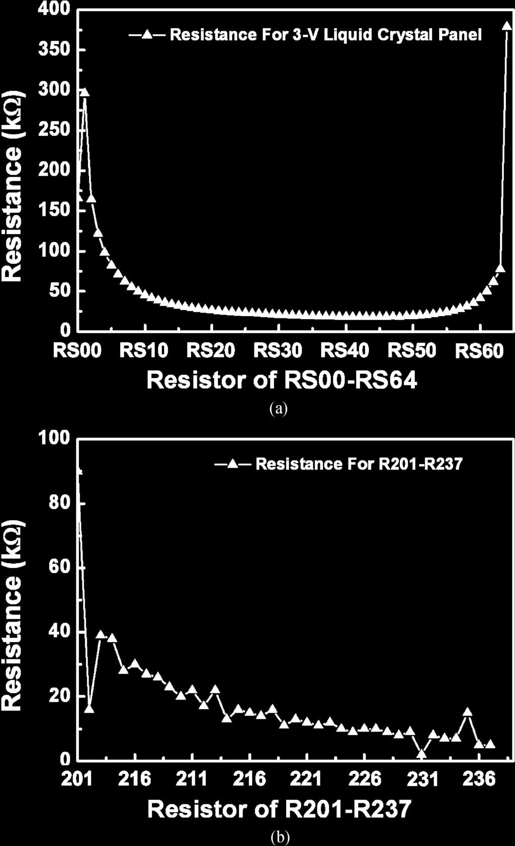 WANG et al.: DESIGN OF ANALOG OUTPUT BUFFER WITH LEVEL SHIFTING FUNCTION 371 Fig. 7. Resistance utilized in the proposed circuit I for (a) RS00-RS64 and (b) RS201-RS237. Fig. 8.