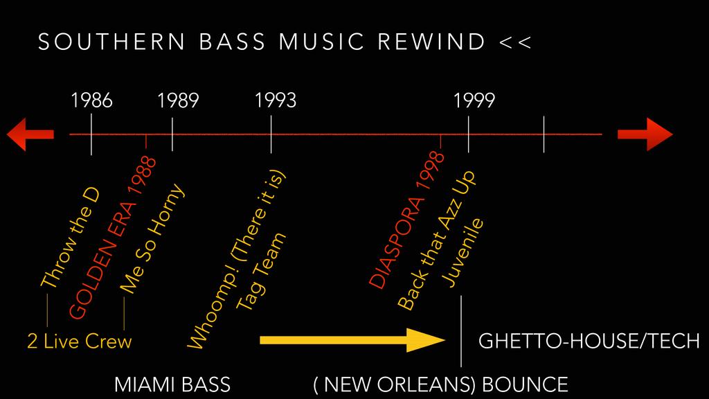 Another case of Southern Bass s relationship with dance styles is exemplified in New Orleans s Bounce music, which Kulkarni defines as a type of New Orleans club dance music popular among Nola s