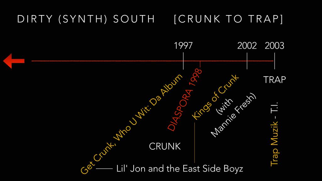 ble-time hi-hat and snare-roll programming. For a visual representation of the progression from Crunk to Trap, see pic.4 below: Pic.
