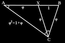 The angles of the remaining obtuse isosceles triangle AXC (sometimes called the golden gnomon) are 36, 36, 108. Suppose XB has length 1 and the length of BC be denoted by φ.