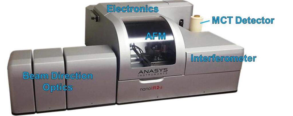 Standard Operating Procedure of nanoir2-s The Anasys nanoir2 system is the AFM-based nanoscale infrared (IR) spectrometer, which has a patented technique based on photothermal induced resonance