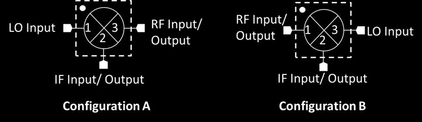 For the lowest conversion loss, use the mixer in Configuration A (port 1 as the LO input, port 3 as the RF input or output).