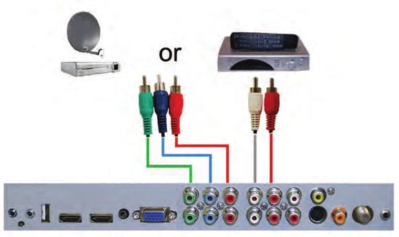 TV Installation Rear Panel Connection Diagrams CONNECTING TO A SATELLITE OR CABLE SET-TOP BOX Connecting with HDMI (Best) Connecting with Component (Better) 1.