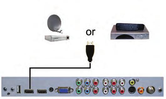 Turn on the TV and your set-top box. 4. Use the remote control s source button or the source button on the right side of the TV to switch to HDMI 1. Please Note : 1.