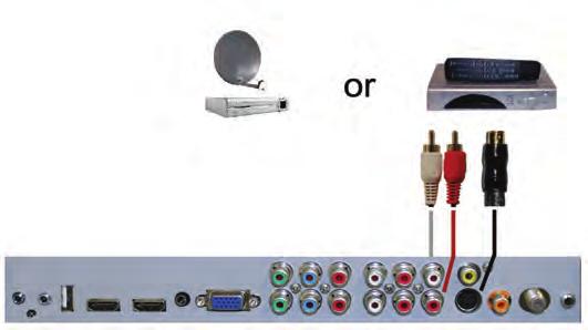 Connect the S-Video connector to both your DVD player and Composite s S-Video connector port off the back of your TV. 3. Obtain a RCA Audio Cable.