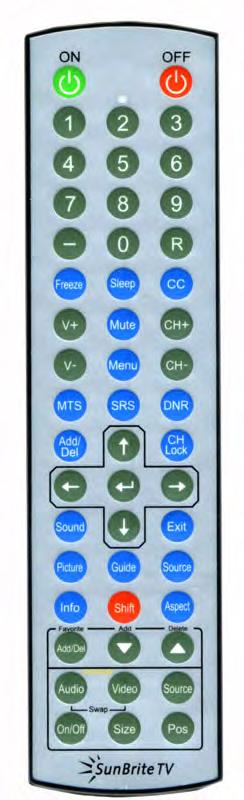 Remote Control Guide About the Water-Resistant Remote Control ON Powers the TV On. OFF Powers the TV Off. 0~9 Allows you to set the channels directly.