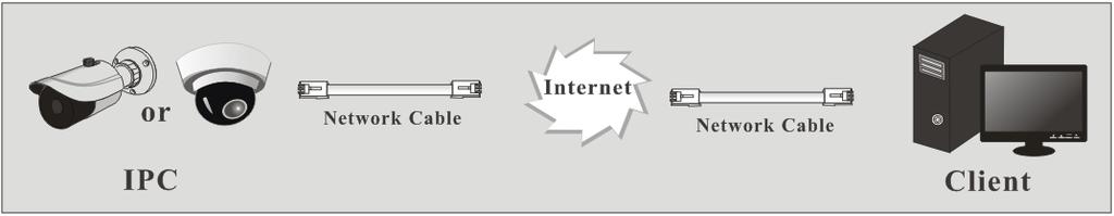 4 Open the IE browser and input the domain name and http port to access.