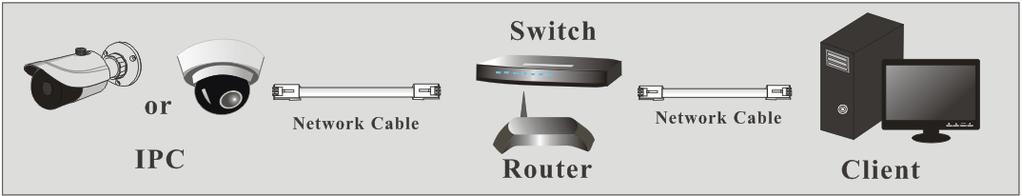 2 IE Remote Access You may connect IP-Cam via LAN or WAN. Here only take IE browser (6.0) for example. The details are as follows: 2.1 LAN In LAN, there are two ways to access IP-Cam: 1.