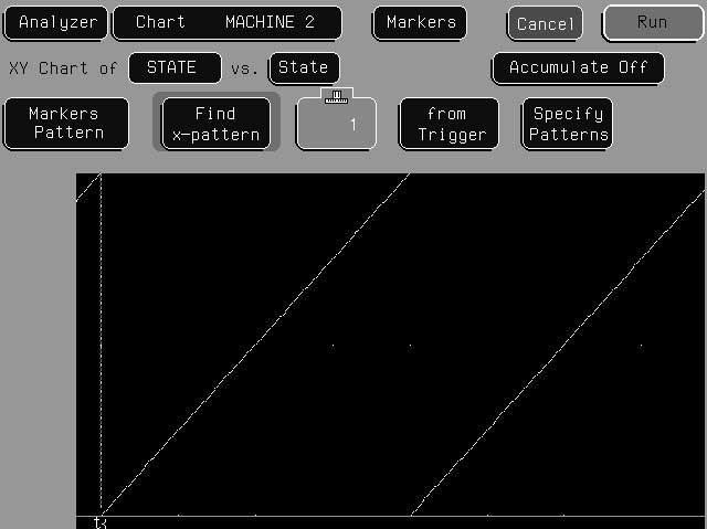 Waveform Display Overlay multiple channels displayed on one line, with value in selected base if space permits.