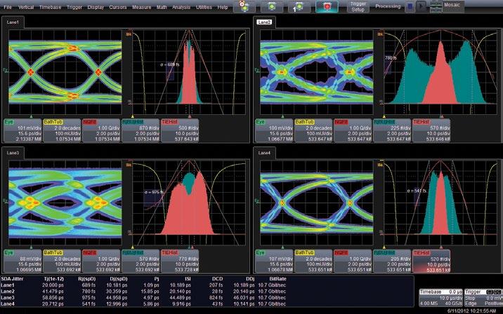 SEE THE COMPLETE 4-LANE PICTURE See Four Eye Diagrams at One Time Your oscilloscope can acquire multiple lanes, and now it can also analyze and display them, giving you the complete picture of your