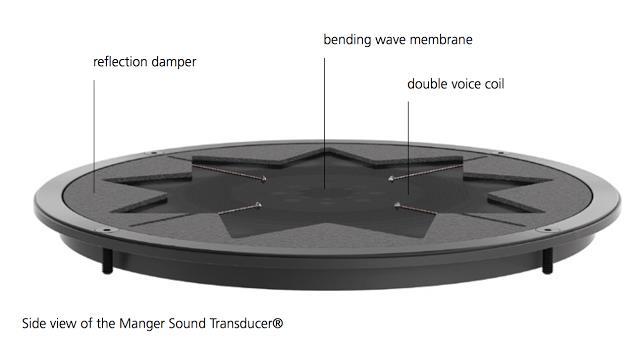 The landmark and break thought move forward was the logical rejection of the hundred year-old transducer principle used in conventional loudspeakers, where the absence of the piston like movements