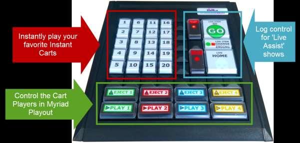 Here is what the buttons on a standard layout K500 do. Instant Carts 1-20 Instantly plays carts attached to the associated Instant Cart Number.