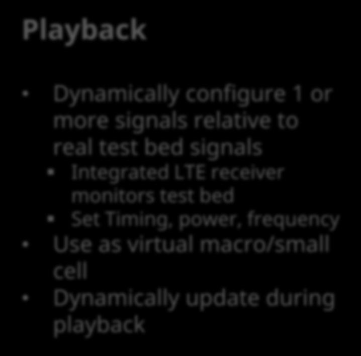 Create signal profiles Playback
