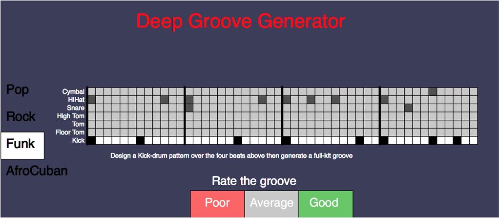 Figure 1: Interface for the online evaluation survey 3.2 Results A total of 1278 groove evaluations were recorded in the survey.