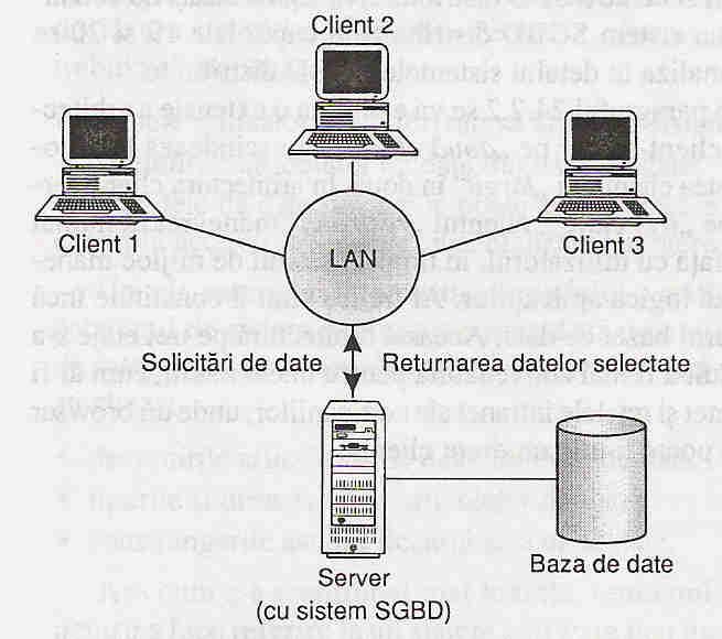 Cum serverul de fişiere nu cunoaşte limbajul SQL, sistemul SGBD trebuie să-i ceară fişierele corespunzătoarere relaţiilor Filiala şi Personal în locul numelor membrilor personalului care satisfac