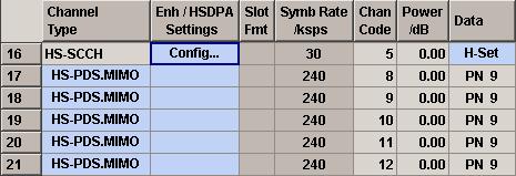 The settings for baseband B are the same as for baseband A, except that the Diversity/MIMO parameter must be set to Antenna 2 Of 2 in the configuration menu of the selected base station.