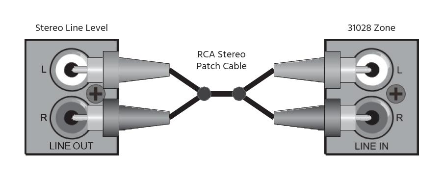 LINE CONNECTIONS Line In Each zone has its own dedicated stereo LINE IN using two RCA jacks. Use a stereo RCA audio cable (not included) to connect the LINE OUT of an audio source device (e.g., CD player, FM tuner, etc.