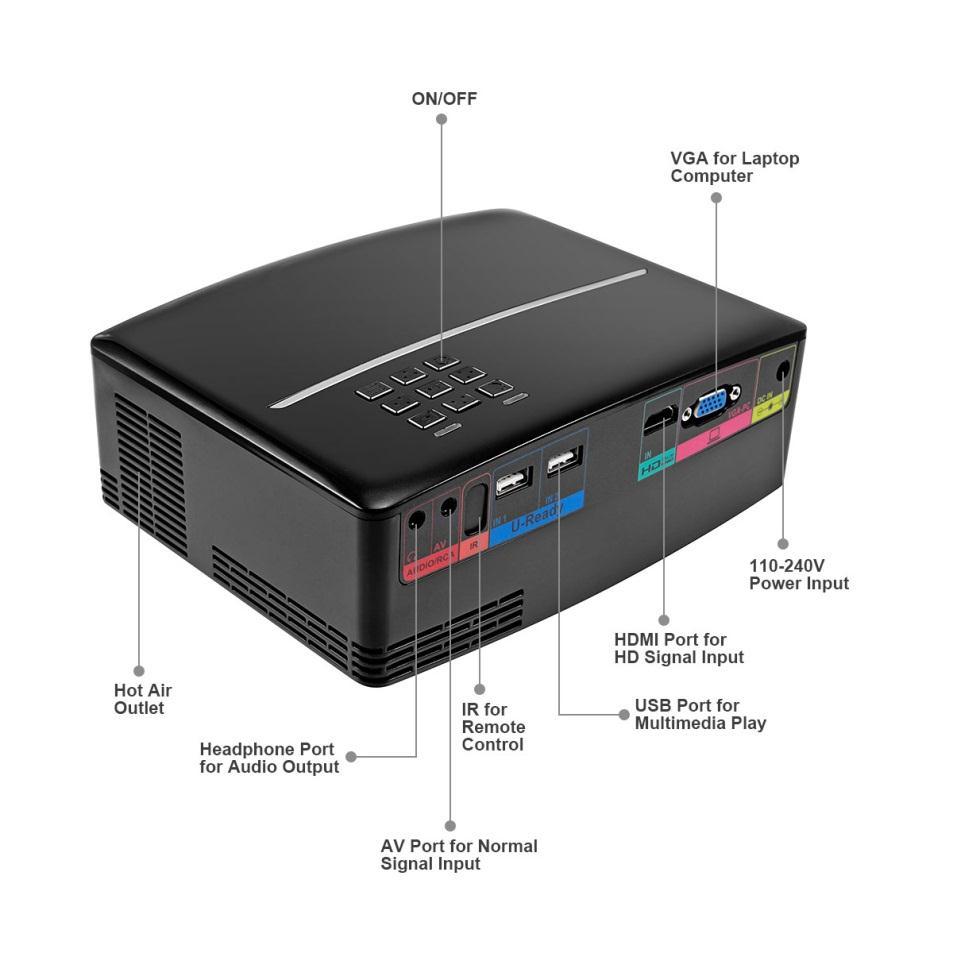 Description of The Projector s Interface USB 2.