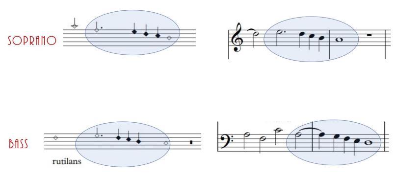 two (the half note) is different from the symbol for three (the dotted half note.) Now let s take a look at the same melody in White Mensural Notation as shown in Figure 6.