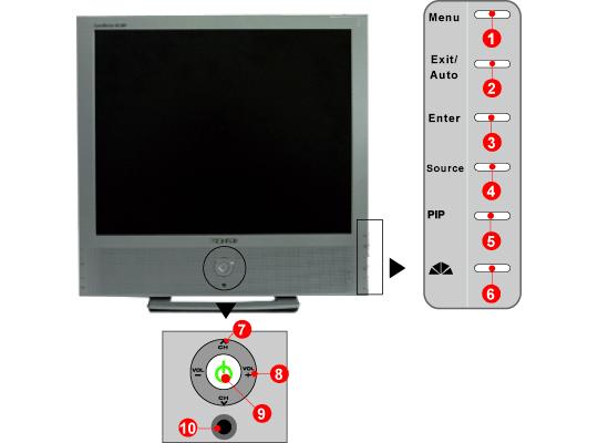 Introduction - Front For detailed information concerning the monitor functions, refer to User Controls under Adjusting Your Monitor.
